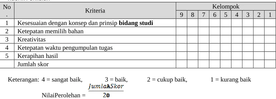 Tabel : Rubrik Penilaian Unjuk Kerja