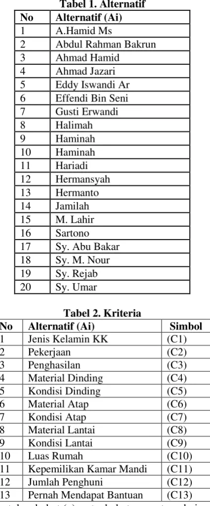 Tabel 1. Alternatif 