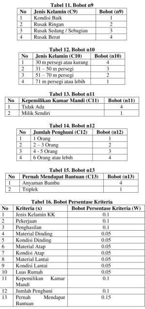 Tabel 11. Bobot n9 
