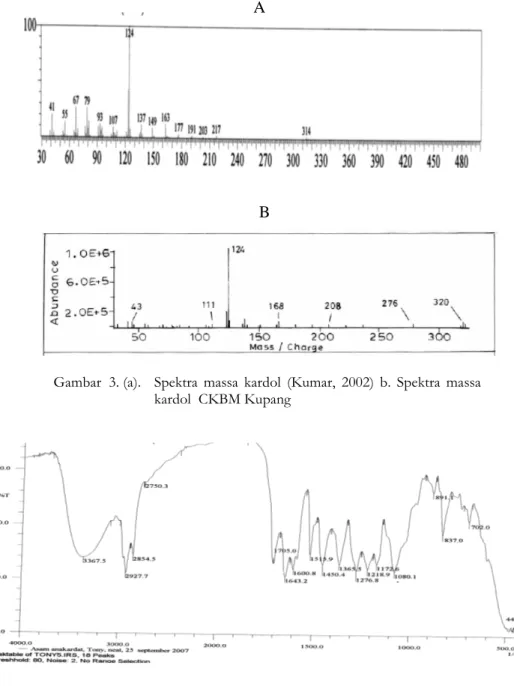 Gambar 4.    Spektra IR asam anakardat 