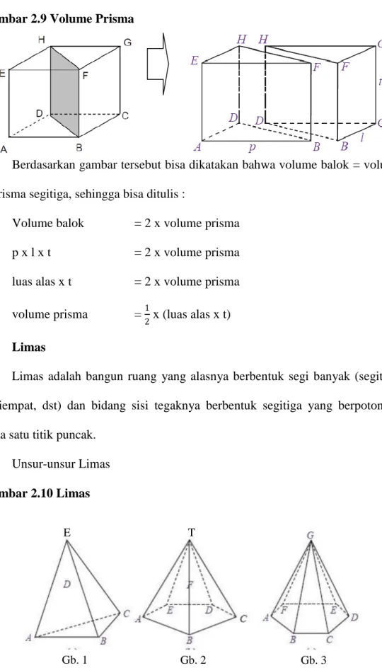 Gambar 2.9 Volume Prisma 