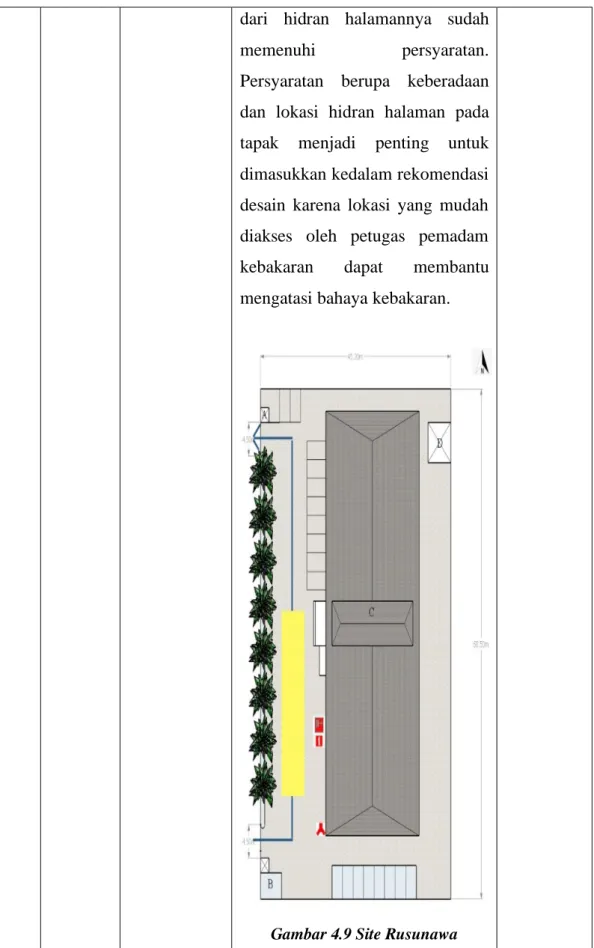 Gambar 4.9 Site Rusunawa 