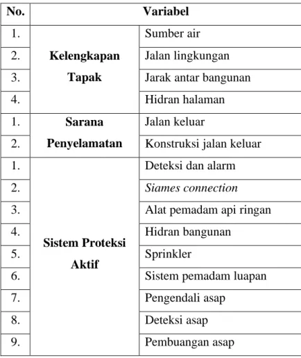 Tabel 2.10 Variabel Penilaian NKSKB 
