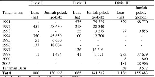 Tabel 5. Populasi tanaman kelapa sawit tiap tahun tanam di SPE 