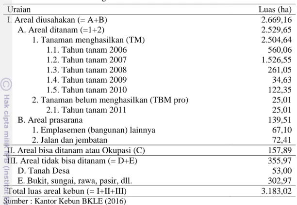 Tabel 3. Luas areal dan tata guna lahan BKLE  
