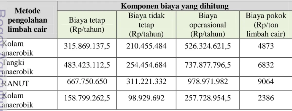 SARAN - SISTEM PENUNJANG KEPUTUSAN UNTUK OPTIMALISASI PEMANFAATAN ...