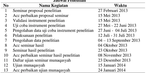 Tabel 3.6 Jadwal Penelitian