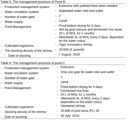 Table 5. The management practices of Pond B. - Extensive with pelleted feed when needed 