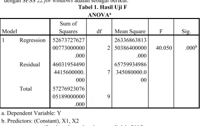 Tabel 1. Hasil Uji F 