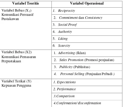 Tabel 2. Variabel Operasional Penelitian 