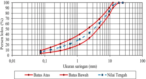 Tabel 2. Hasil Pengujian Aspal Starbit E-55 