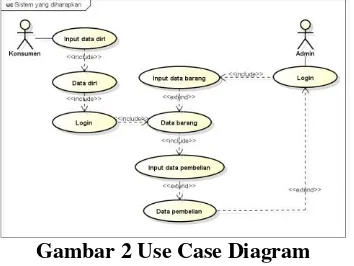 Gambar 2 Use Case Diagram 