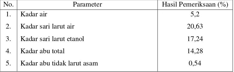 Tabel 4.1 Hasil pemeriksaan karakteristik serbuk simplisia herba kurmak mbelin 