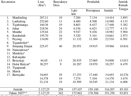 Tabel 2. Luas Wilayah, Jumlah Desa, Penduduk, Rumah Tangga per Kecamatan Kabupaten Karo, tahun 2006 dan 2007 
