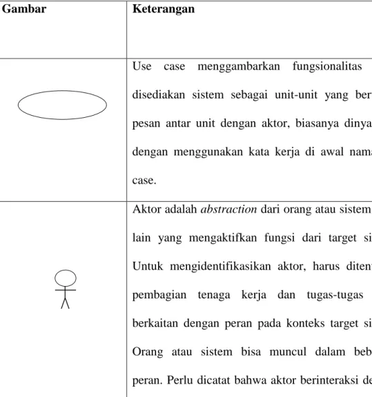Gambar  Keterangan  