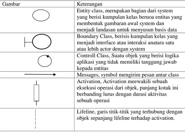 Tabel II.6. Diagram Aktivitas 