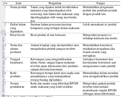 Tabel 1 Keterangan tentang label pangan dan fungsinya 