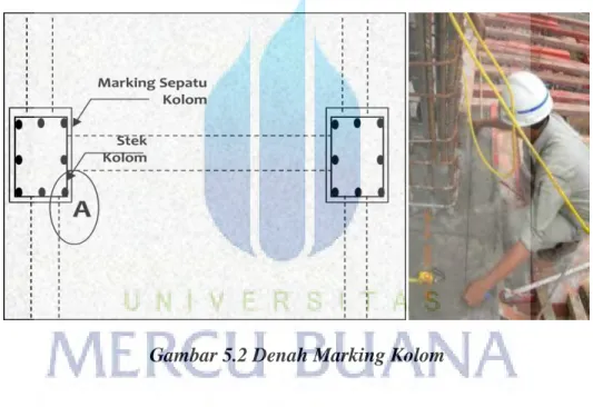 Gambar 5.2 Denah Marking Kolom 