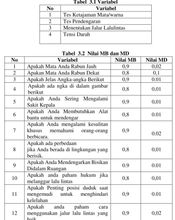 Tabel  3.1 Variabel 