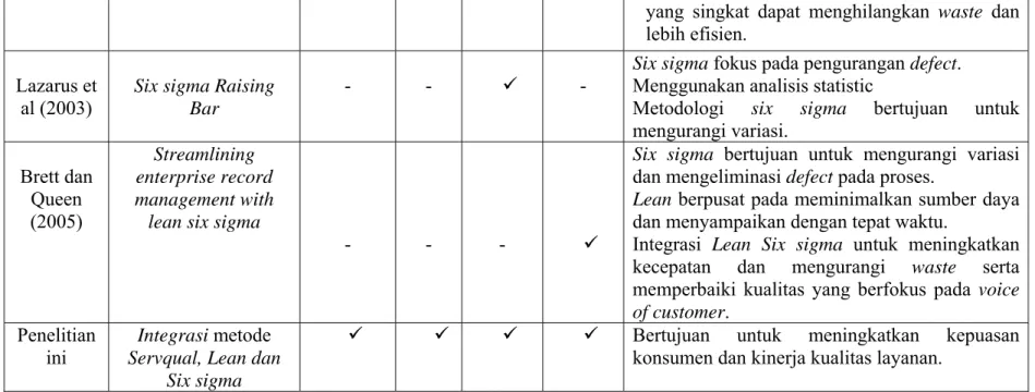 Tabel 2.4 Positioning Penelitian (Lanjutan) 