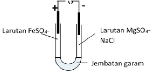 Gambar 1. Diagram sistem elektrolisis  3.  Hasil dan Pembahasan 