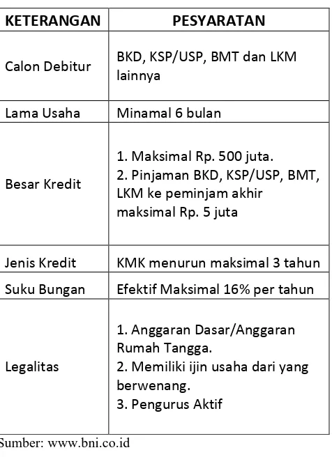 Tabel 4: Persyaratan KUR Linkage Program 