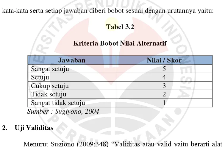 Tabel 3.2 Kriteria Bobot Nilai Alternatif 