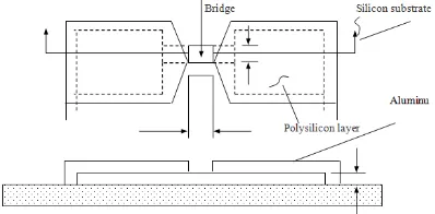 Figure 1. Chip structure of semiconductor bridge 