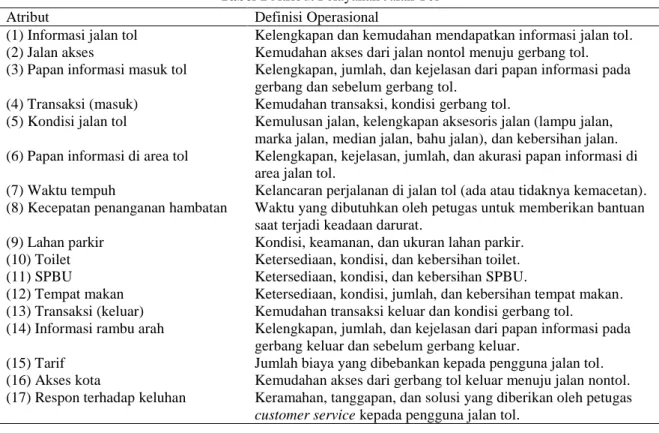 Tabel 1 Atribut Pelayanan Jalan Tol 