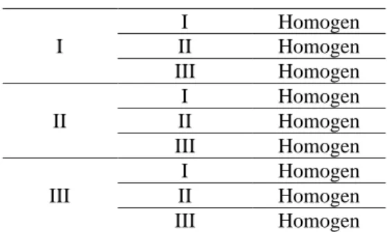 Table  9  menunjukkan  nilai  bobot  jenis  dari  sabun  cair  antiseptik  yang  dibuat