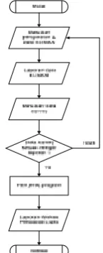 Gambar 1. Flowchart System
