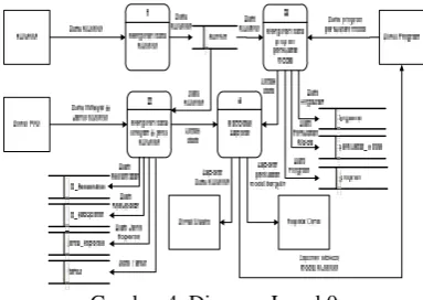 Gambar 6. Tampilan Koneksi Database
