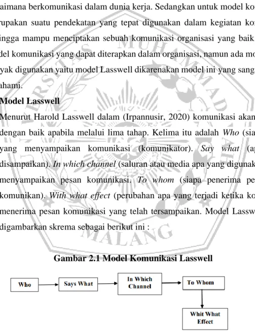 Gambar 2.1 Model Komunikasi Lasswell  