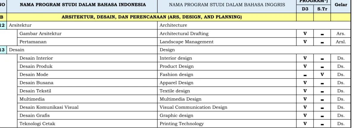 Gambar Arsitektur Architectural Drafting V - Ars.