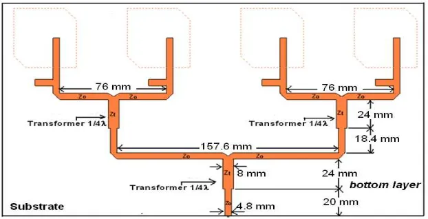 Figure 2. Design of array a patch structure    