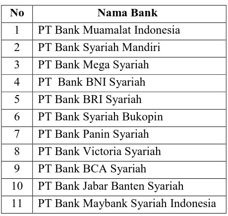 Tabel 1.1 Daftar Bank Umum Syariah di Indonesia 