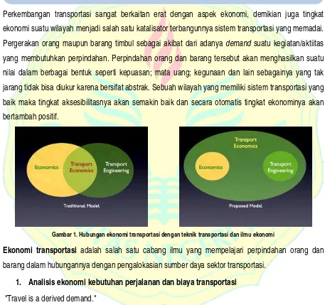 Gambar 1. Hubungan ekonomi transportasi dengan teknik transportasi dan ilmu ekonomi 