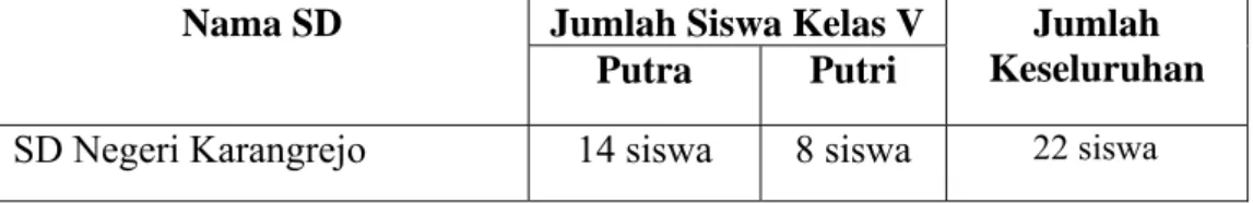 Tabel 1. Jumlah Siswa Kelas V SD Negeri Karangrejo Kota Yogyakarta Th. 
