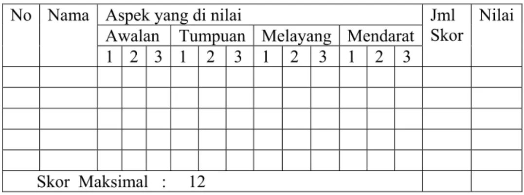 Tabel 5.  Data Kolabor 