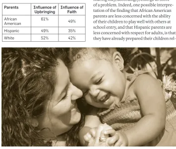 Figure 3. Perspectives on Preparing Children for Kindergarten