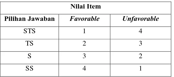 Tabel 3.3 Penilaian item pernyataan 