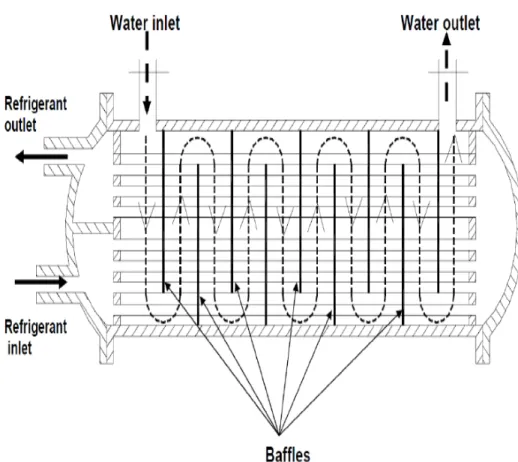 Gambar  2.7  Evaporator pada sistem inderect yang digunakan mendinginkan air  (Himsar Ambarita, 2010) 