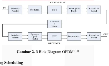 Gambar 2. 3 Blok Diagram OFDM  [11] 