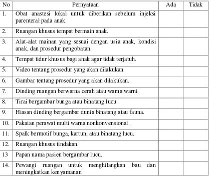 Gambar tentang prosedur yang akan dilakukan. 