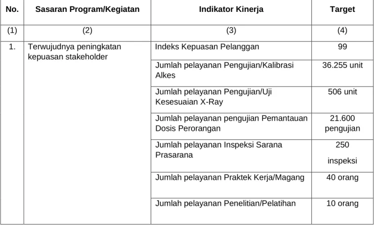 Tabel 3.1 Indikator Kinerja LPFK Surakarta 2021 