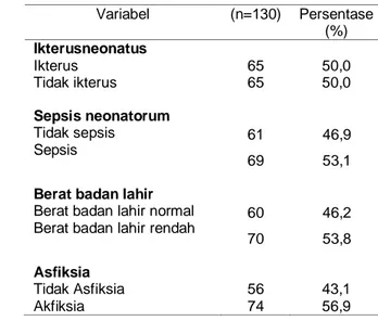 Tabel 2. Analisis bivariat sepsis neonatorum, berat badan lahir dan asfiksia dengan kejadian ikterus neonates  di RSUD Raden Mattaher Jambi Tahun 2016 