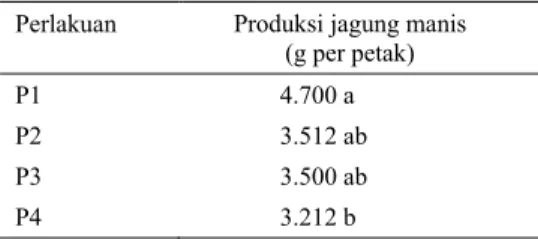 Tabel 1.  Pengaruh perlakuan terhadap produksi  jagung manis 