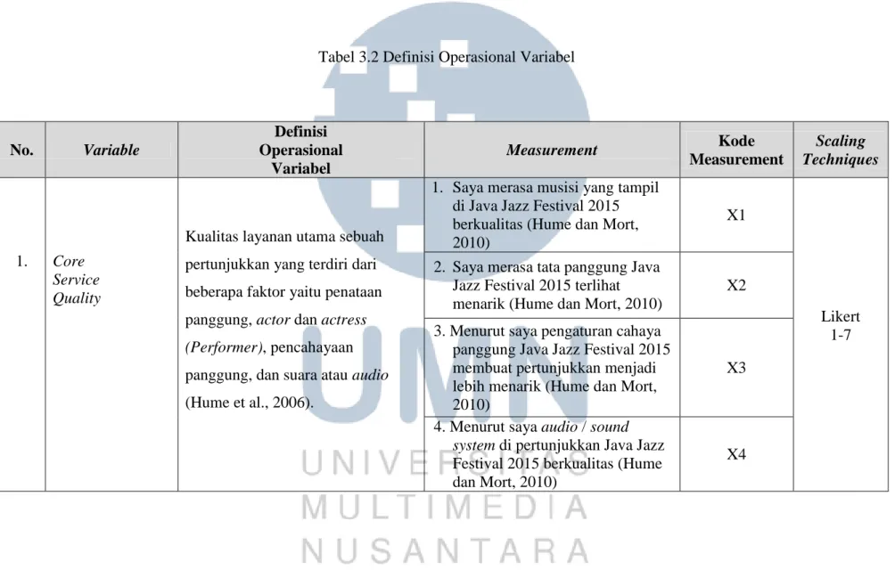 Tabel 3.2 Definisi Operasional Variabel 