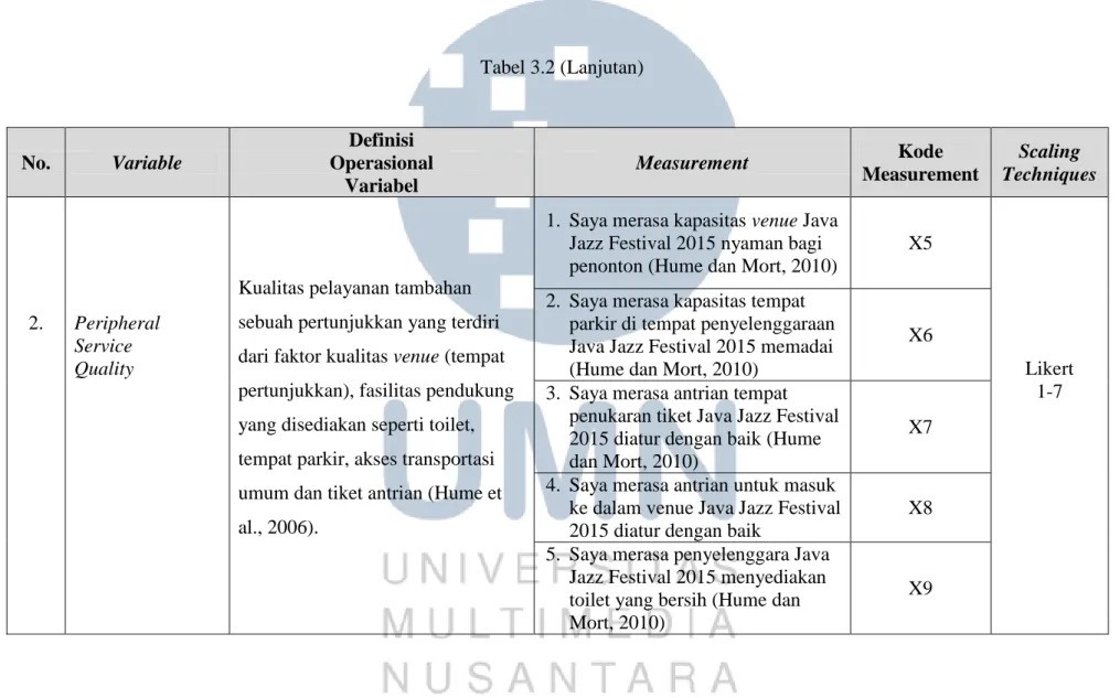Tabel 3.2 (Lanjutan)  No.  Variable  Definisi  Operasional  Variabel  Measurement  Kode  Measurement  Scaling  Techniques  2