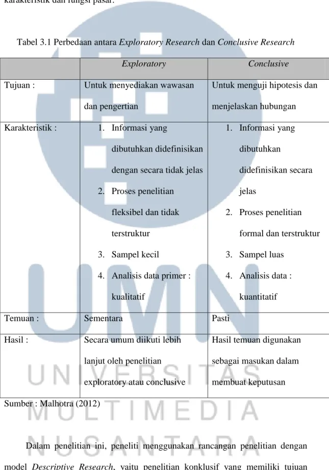 Tabel 3.1 Perbedaan antara Exploratory Research dan Conclusive Research 